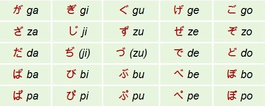âm đục trong bảng chữ cái Hiragana
