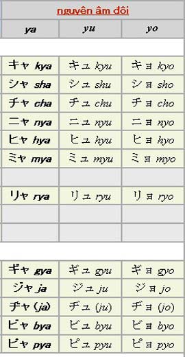 âm ghép katakana