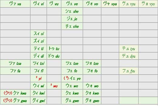 cách phát âm katakana